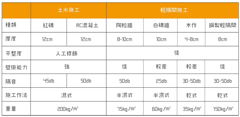 隔音牆的種類與比較